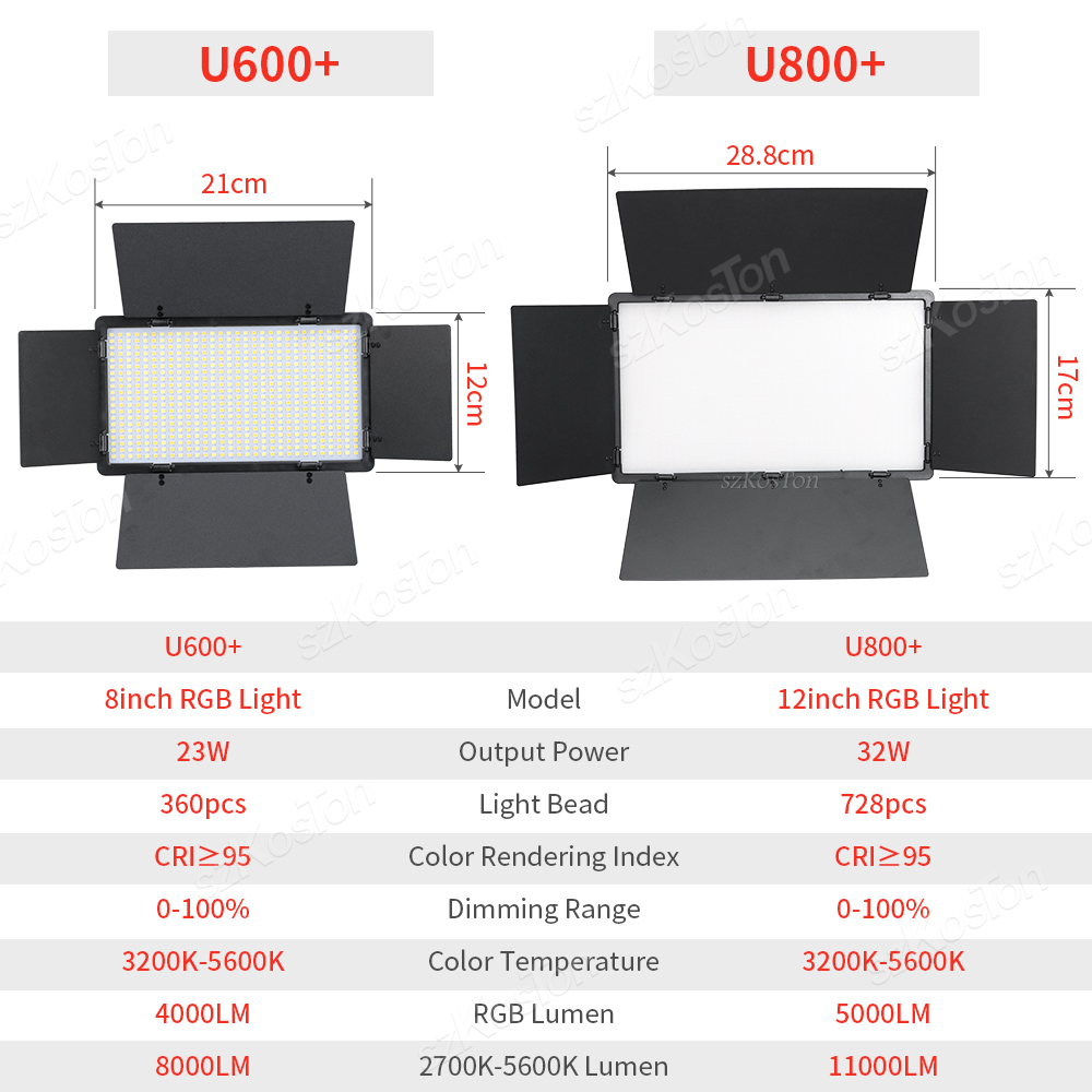 RGB Photography Video LED Fill - Iris Photography Led Lighting Pack review and price